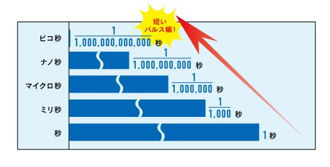 ピコレーザーグラフ